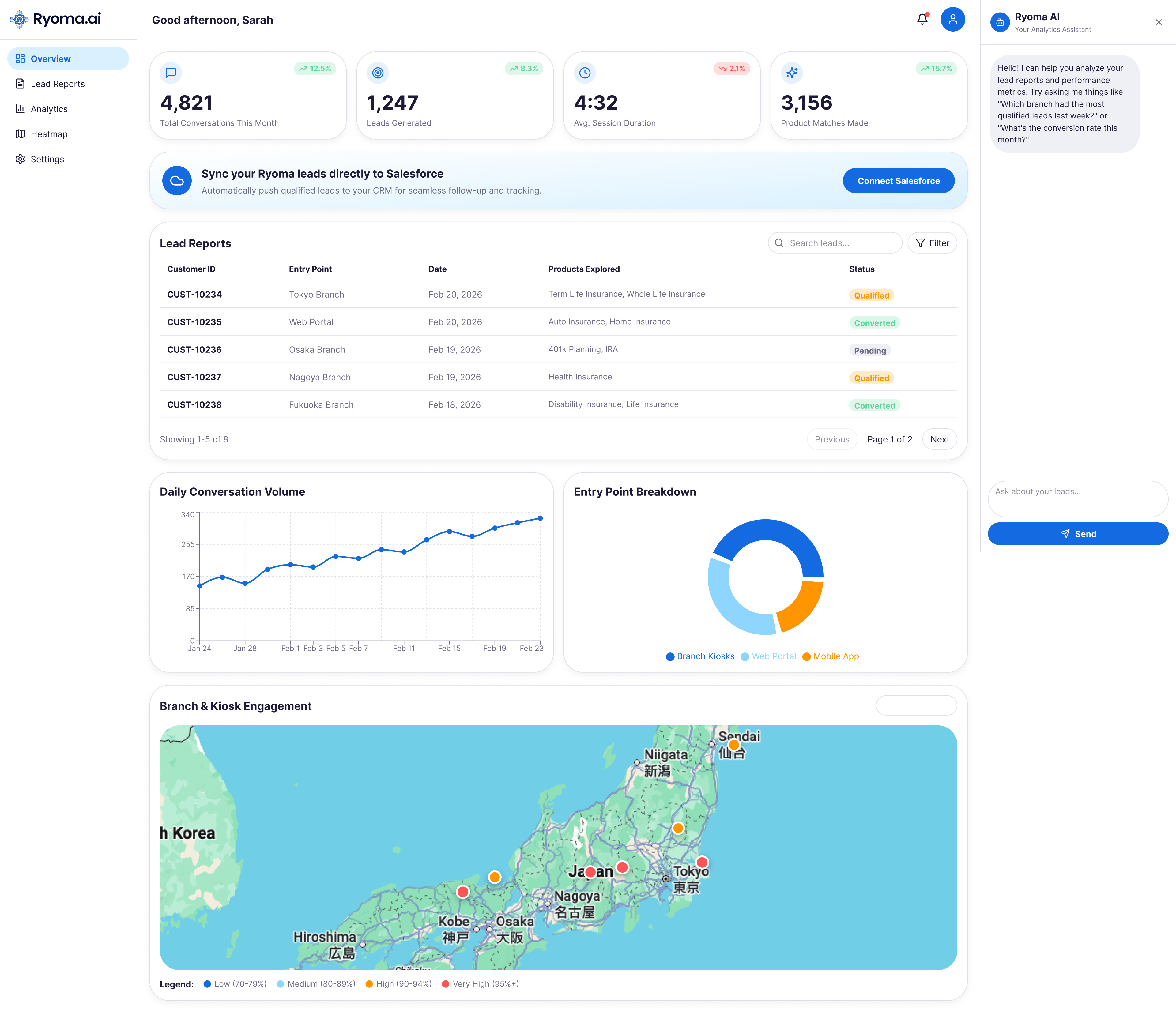 Ryoma analytics dashboard showing lead reports, conversation volume, and regional engagement